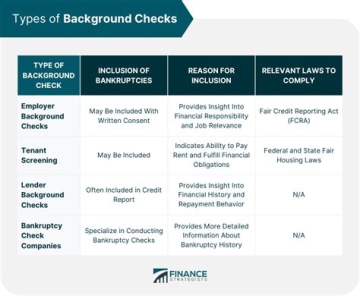The Sterling Brim of Background Checks: What You Need to Know
