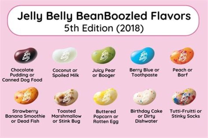 The Ultimate Guide to Jelly Beans: Everything You Need to Know