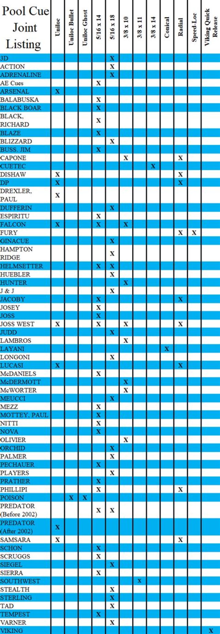 Top Pool Cue Brands: A Comprehensive Guide to Finding the Perfect Cue Stick