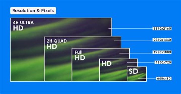 Ultimate Guide to 2160p 4K: Everything You Need to Know