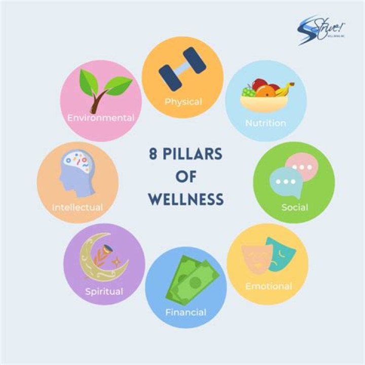 Ultimate Guide to Healthy Living: Your Path to Wellness