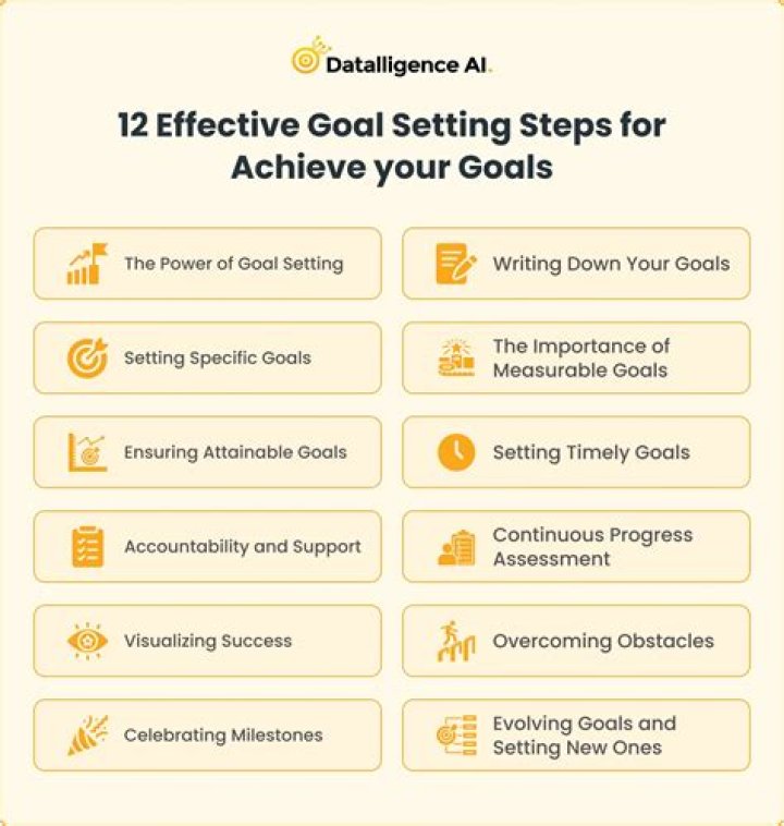 Ultimate Guide to Mastering Life's Challenges and Achieving Your Goals