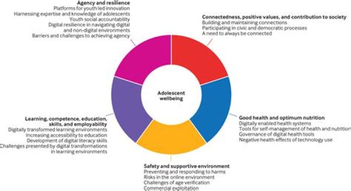 Understanding 'Teen Leaks 5-17': Uncovering Vital Information About Youth Well-being