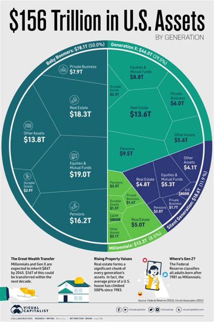 Understanding Barry Darcy Net Worth: A Look at Wealth in Academic Innovation