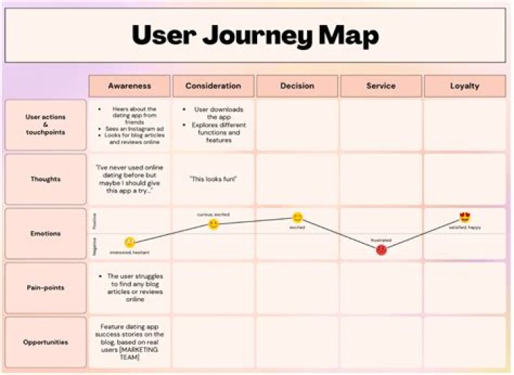 Understanding Bonniebruise: A Look at an Online Journey
