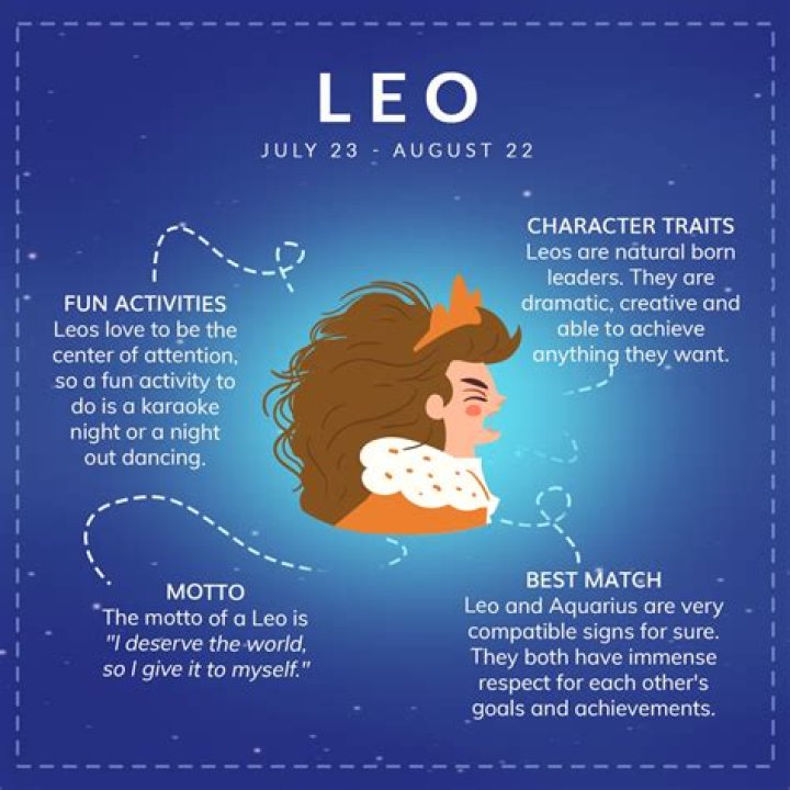Understanding Leo Sign: The Heart of the Zodiac