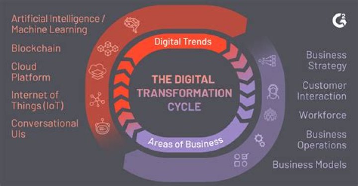 Understanding Online Content Access: A Look at 'xvideo iran' and Digital Trends in Specific Regions