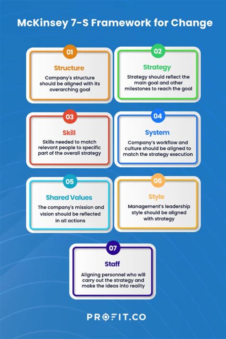 Understanding Professional Value: A Look at Kinsey's Diverse Contributions