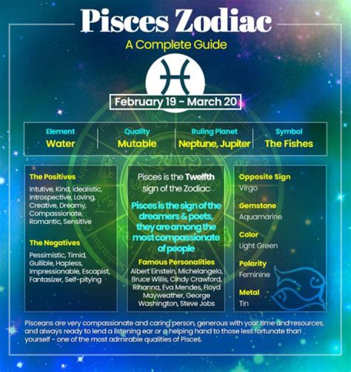 Understanding the Pisces Zodiac: What Dates Are a Pisces?