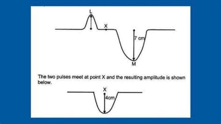 Understanding Vairl Kand: The Digital Pulse of Our Time