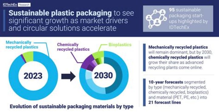 Understanding viralkqnd: New Rules for Plastics and Your Business in 2025