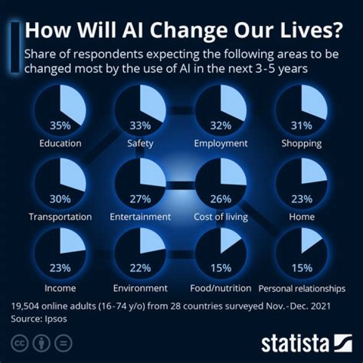 Undressing AI: The Naked Truth About Artificial Intelligence and Its Impact on Our Lives