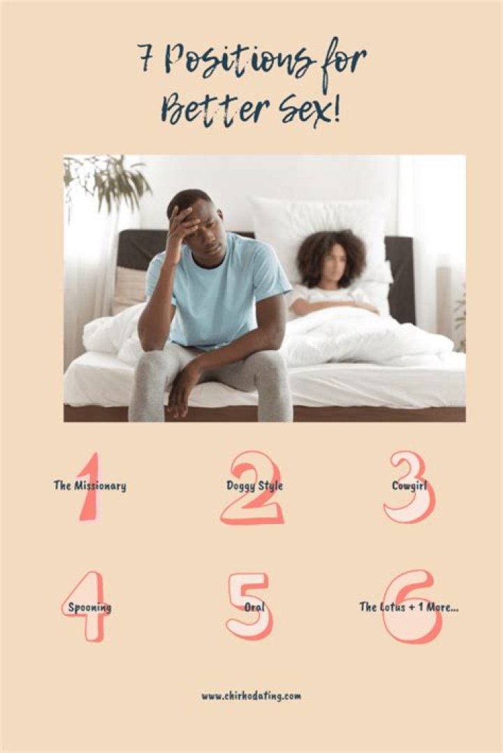 Unlock New Intimacy: Exploring Sex Position GIFs for Couples Today