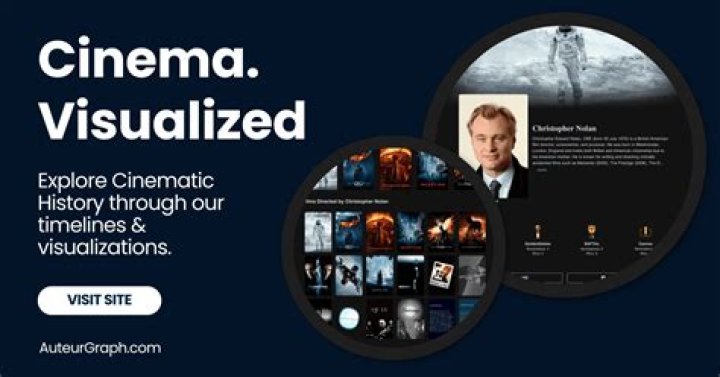 Unlock the Magic: Understanding of the Artistic Aspects of Filmmaking, from the Visual Style