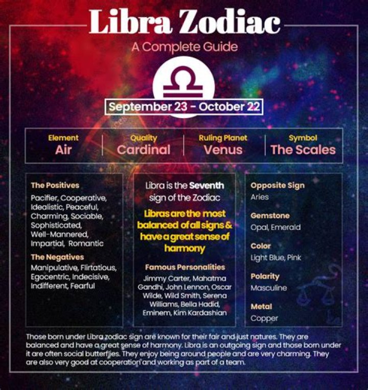 Unlock the Mysteries of the Libra Zodiac: A Comprehensive Guide