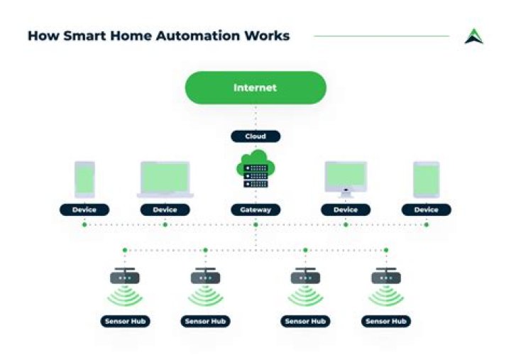 Unlock the Power of Free RemoteIoT Login: Your Gateway to Smart Living
