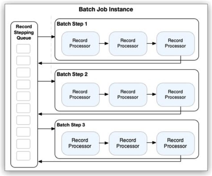 Unlocking the Power of Automation in IoT Systems: IoT Device Batch Job Example