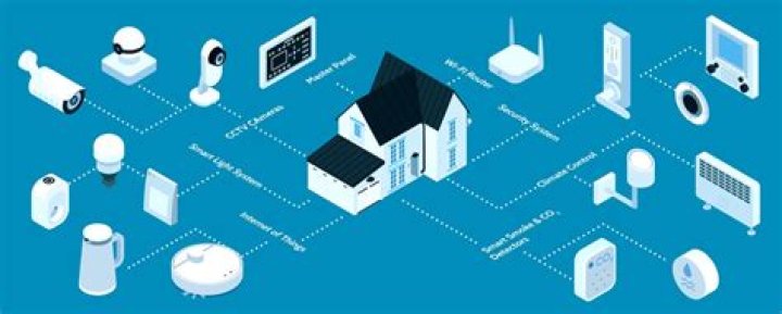 Unlocking the Power of IoT SSH Web Example for Smarter Living