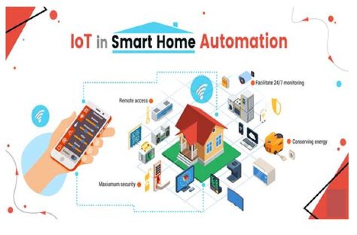 Unlocking the Power of Remote IoT App Login for Free