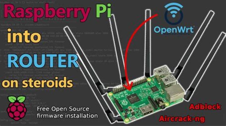 Unlocking the Power of RemoteIoT Behind Router with Raspberry Pi Free Download