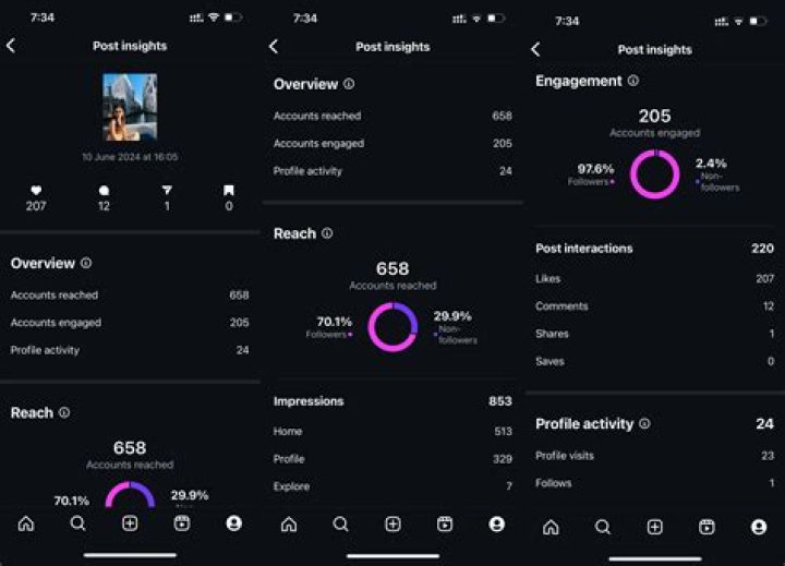 Unlocking Your Best Choices with ymasl: Insights for 2025
