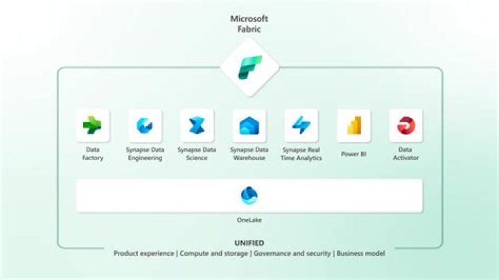 Unpacking .NET: Your Guide to Microsoft's Evolving Development Platform in 2023