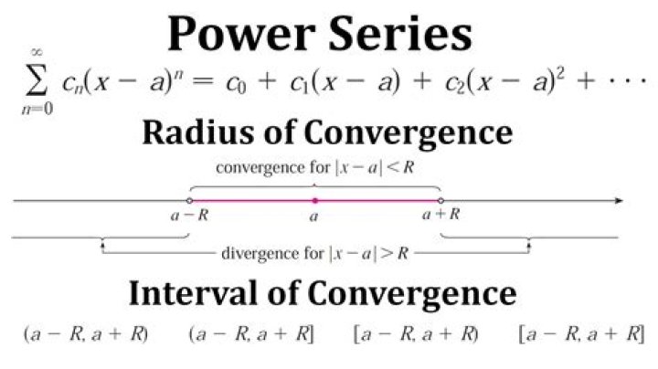 Unpacking nnxn: Your Guide to Power Series and Convergence in Calculus Today