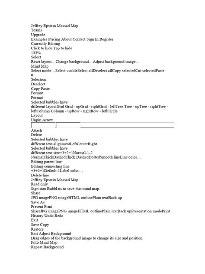 Unpacking the Epstein Mossad Connections: What We Know and What's Been Said