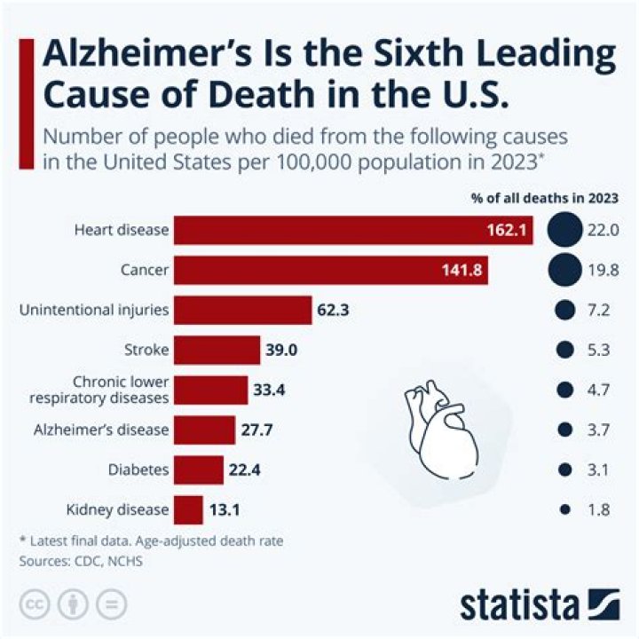 Unpacking Tim Conway's Cause of Death: A Look at His Health Journey