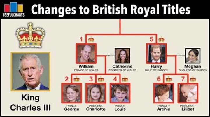 Unraveling the Mystery of Princess Emily Dire: A Look at Royal Titles and Intriguing Names