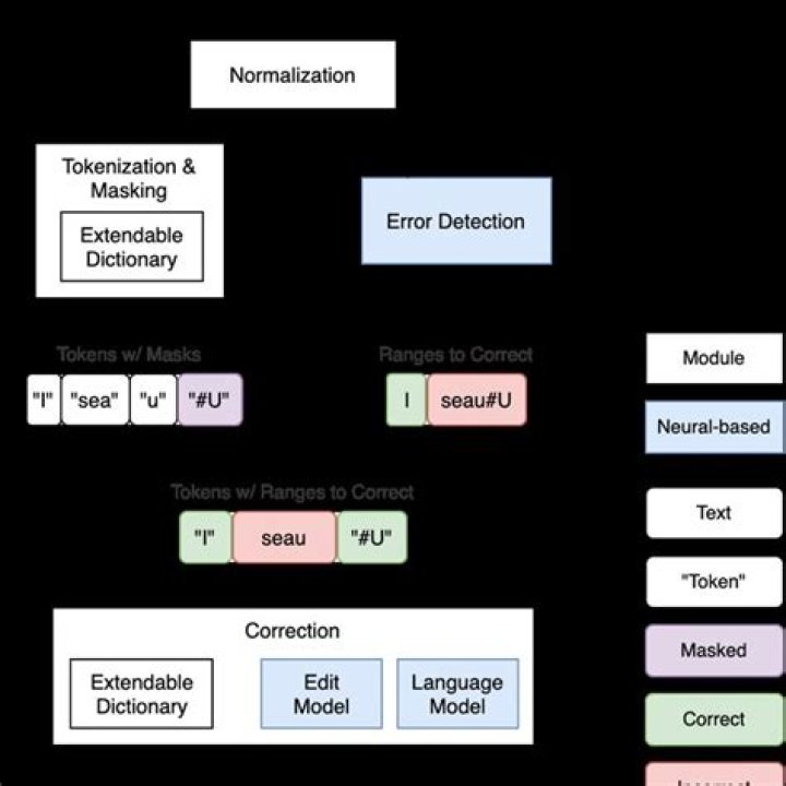 Unraveling the Mystery of XNCC: What It Means for Your Online Search