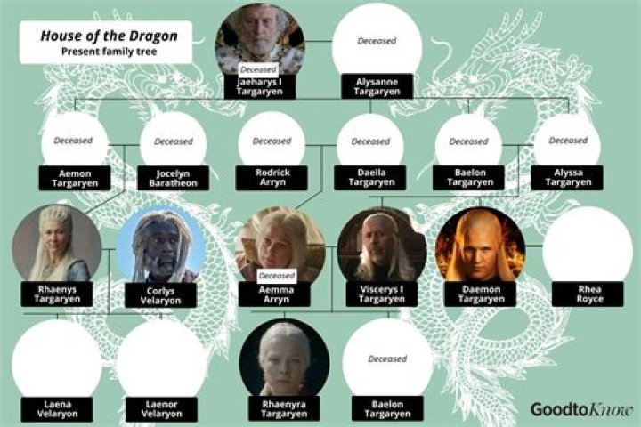 Unveiling the House of Dragons Family Tree: A Comprehensive Guide