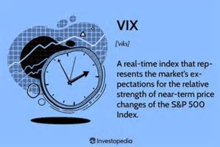 VIX: The Ultimate Guide to Understanding Volatility Index and Its Role in Financial Markets