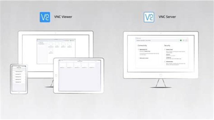 VNC Connect IoT Device Free: Windows 10 Command Line Magic Unveiled