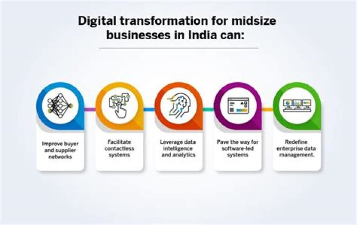 Web Series Revolutionizing the Indian Digital Entertainment Landscape