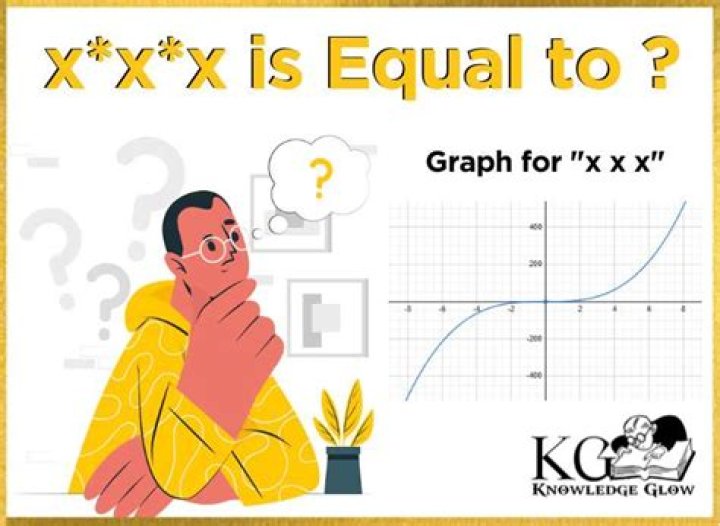 What Does X X X X is Equal To Really Mean in Our Digital World?
