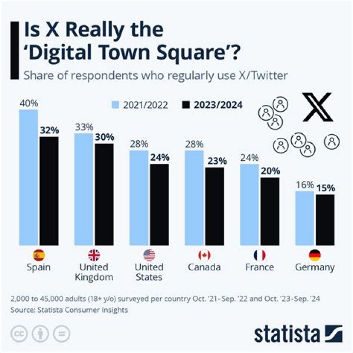 What x*xxxx*x is Equal To: Understanding the New Digital Town Square