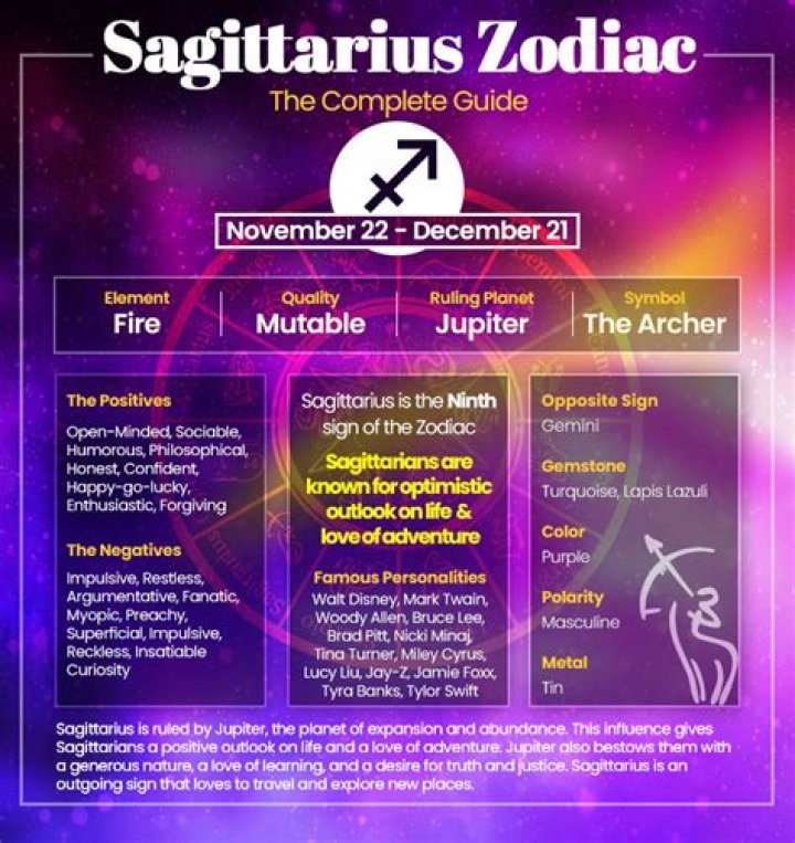 When is Sagittarius Season? A Comprehensive Guide to the Zodiac's Fire Sign