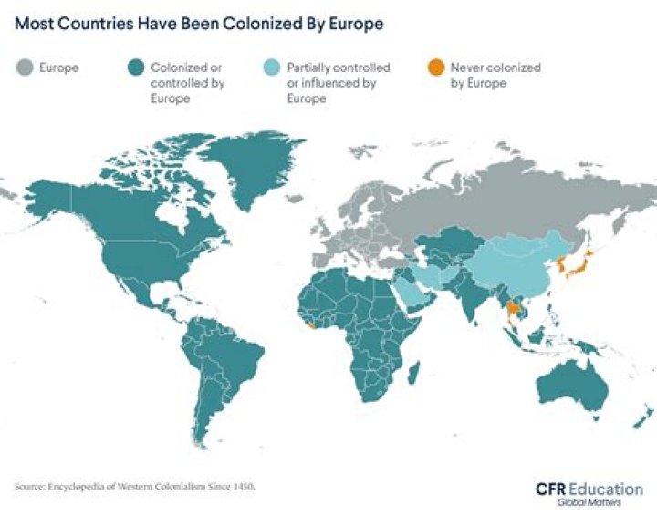 Which Country Colonized Iran