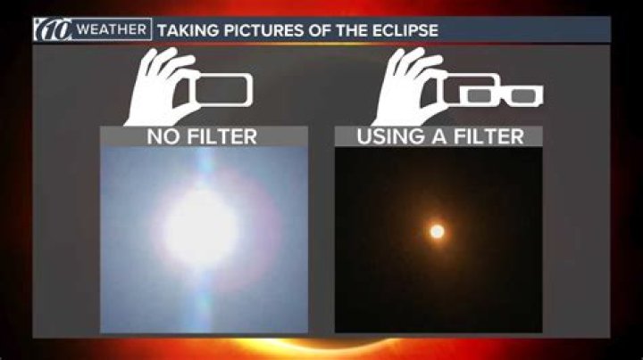Why Is Looking at an Eclipse Worse Than the Sun? A Comprehensive Guide