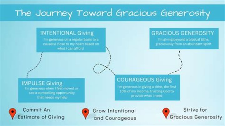 www.aagmaal.gives: Your Ultimate Guide to Generosity and Impactful Giving