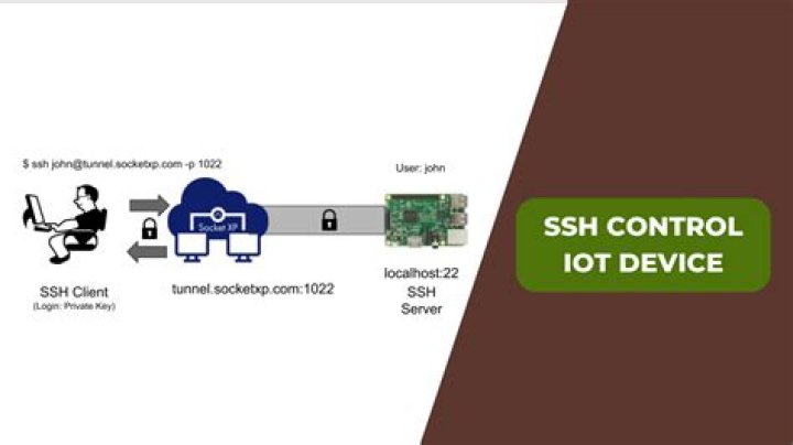 Your Complete SSH Remote IoT Tutorial: Securely Access Devices Today