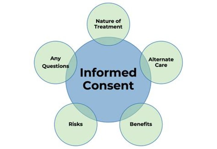 Your Guide to Naturist Photos: Understanding Community, Consent, and Legal Safety