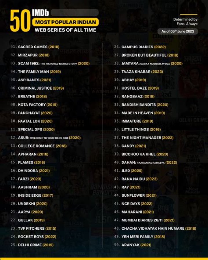 Your Ultimate Guide: Web Series List 2025 – What to Watch Next!